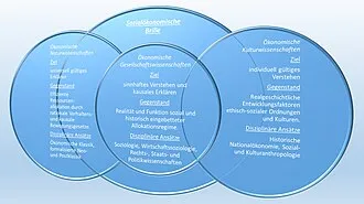 Plädoyer für Reformen