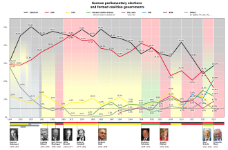 Bundestagswahl-Dokumentation