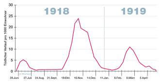 Dokumentarfilm über den SARS-Ausbruch 2002