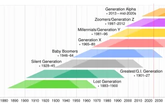 Generation Merkel