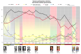 Stefan Lamby – Bundestagswahl-Dokumentation