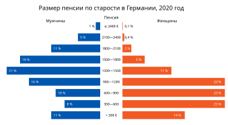 Beitrag über Rente mit 63