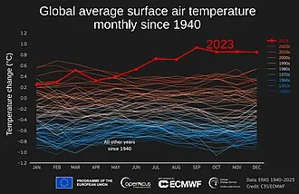 Attributionsstudie zu Regenfällen in Libyen 2023