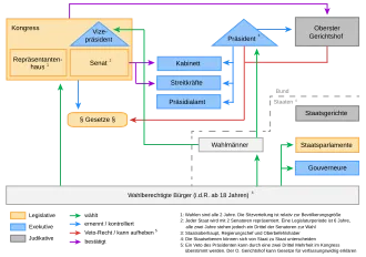 Studien zur politischen Polarisierung in den USA